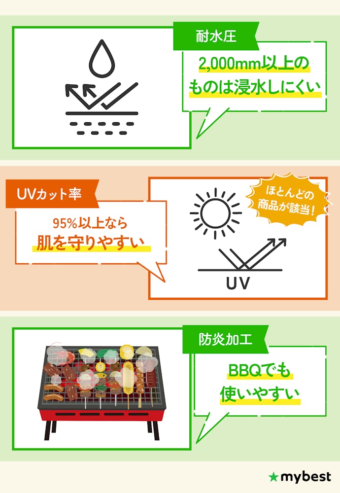 生地の性能をチェックしよう