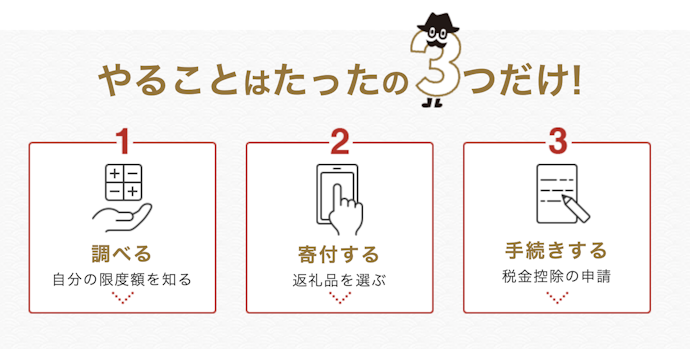 ③楽天ふるさと納税に使う