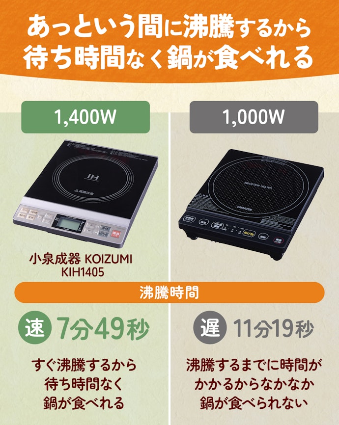 高火力で鍋料理や調理をしたいなら1,400W以上の卓上IHを選べば無難