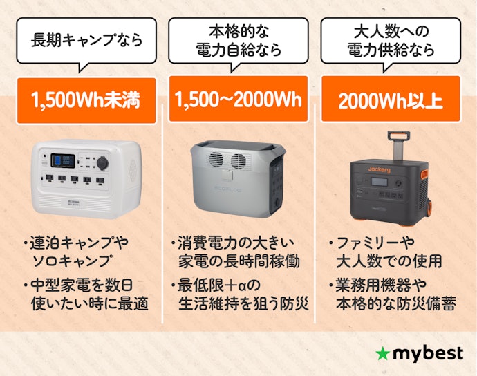 バッテリーの実容量をチェックしよう