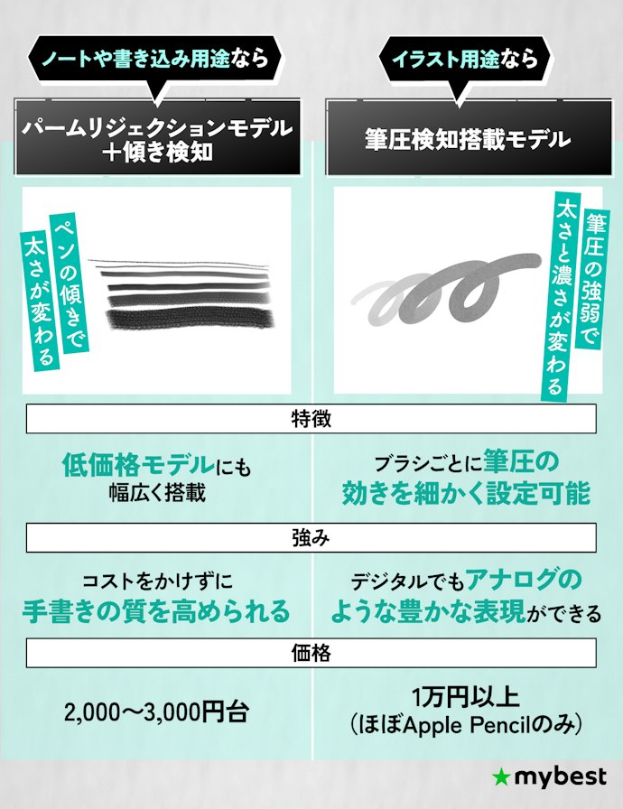 用途で「必要な機能レベル」を見極めよう