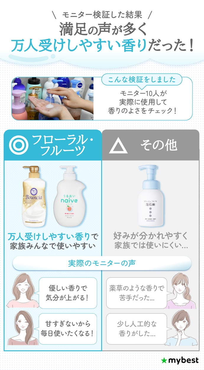 家族みんなで使うなら、フローラル・フルーツ系の香りがおすすめ