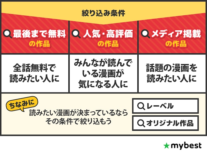 自分好みの漫画を見つけるには、絞り込み条件が充実していると便利