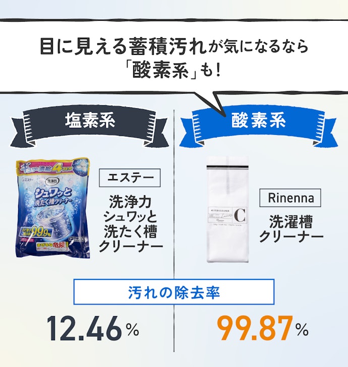 半年以上洗濯槽を掃除していないなら酸素系も併用して