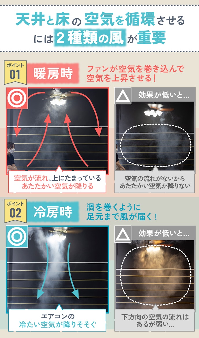 冷暖房効率を上げるなら「空気の攪拌力」と「風の直進性」の両方が★4.00以上の商品を選ぼう
