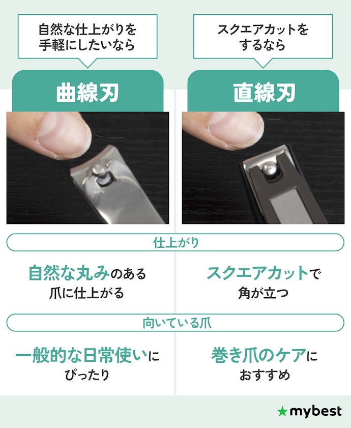 刃の形状をチェックしよう