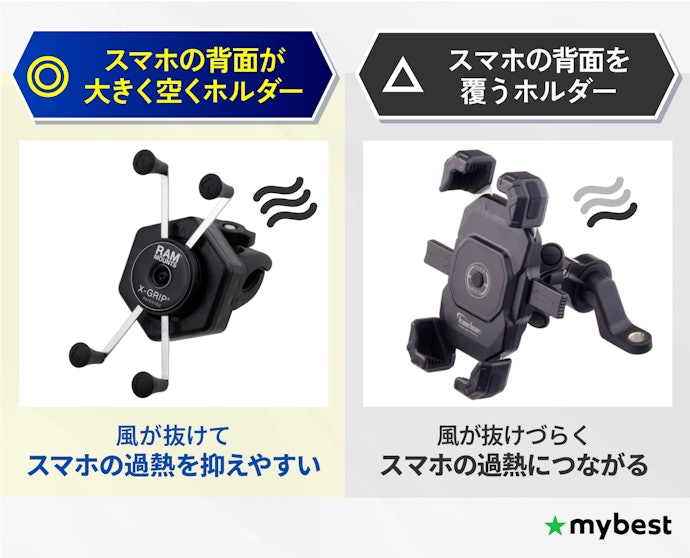 スマホの熱が心配なら、背面を覆わないホルダーを選ぼう