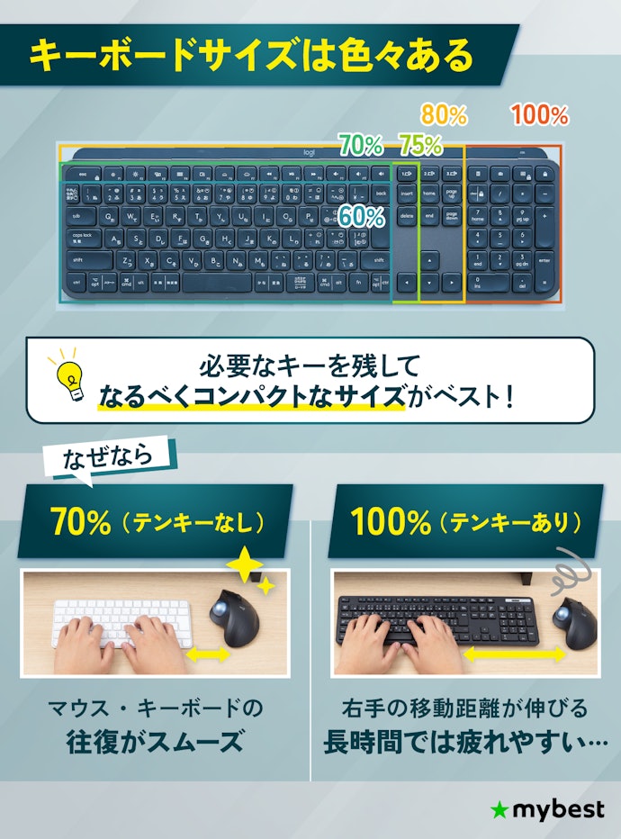 100%・80%・75%… キーボードサイズは使わないキーを省いたものを選ぼう