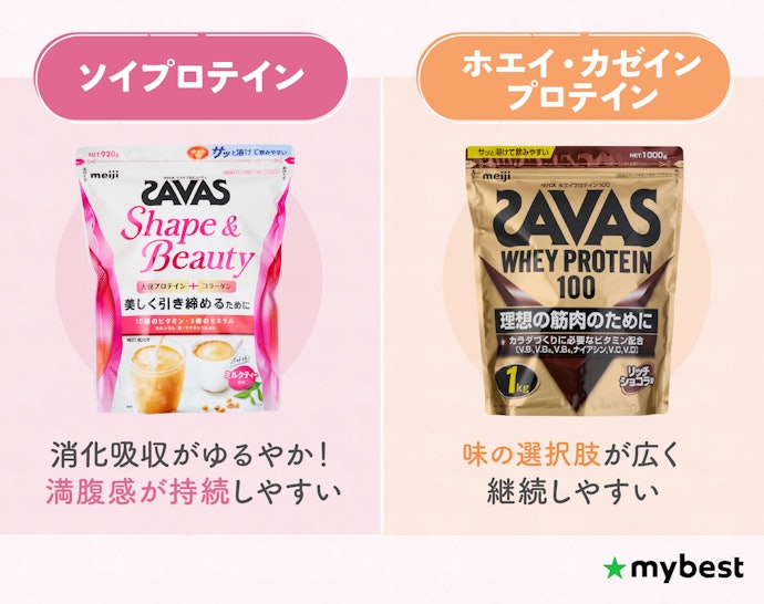 目的や味の好みでプロテインの種類を選ぼう