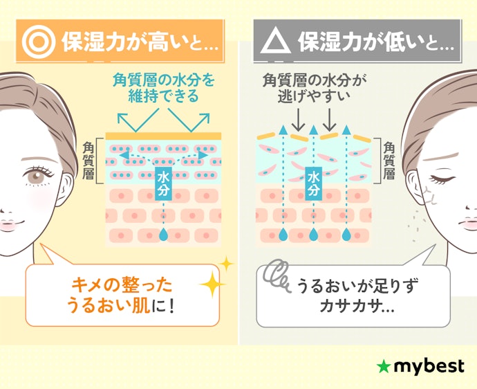 乾燥が気になるなら、高保湿が見込めるフェイスパックがおすすめ