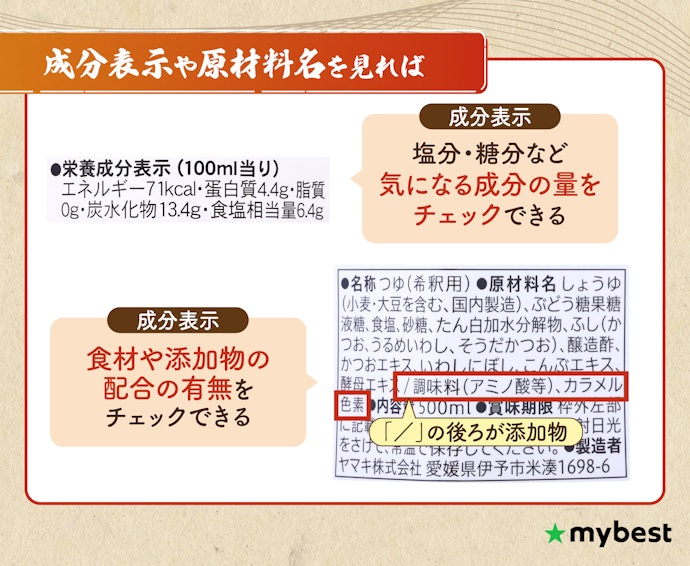 健康のことを考えるなら、成分表示や原材料表示を確認して