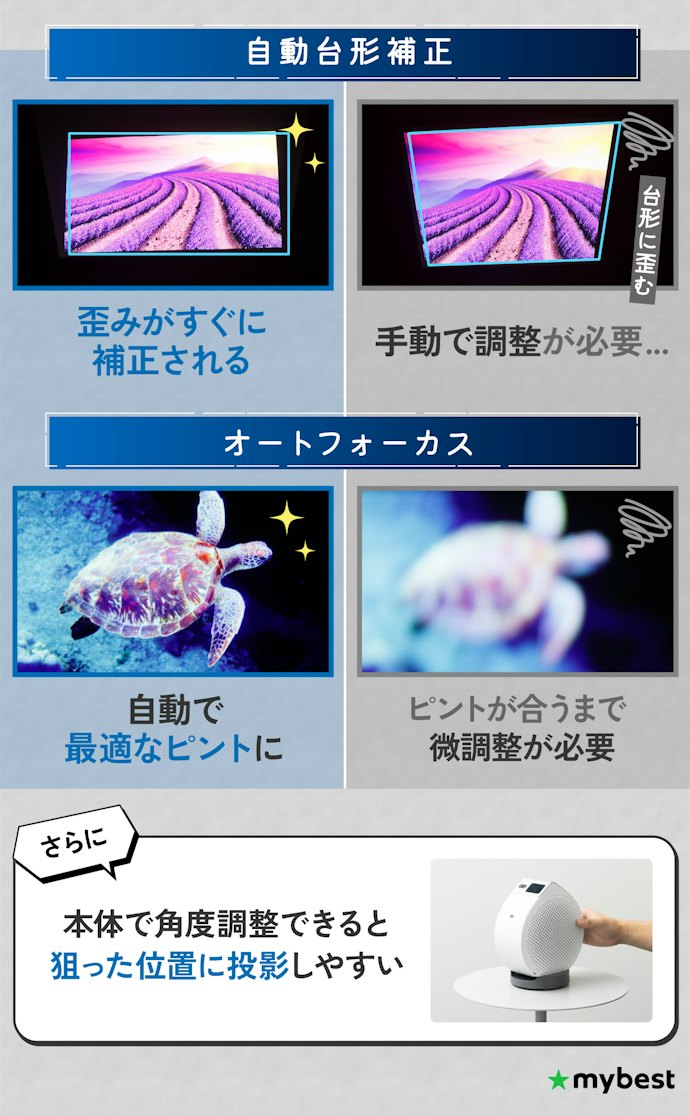 手軽にきれいに映したいなら、補正機能と角度調整のしやすさに注目して選ぼう