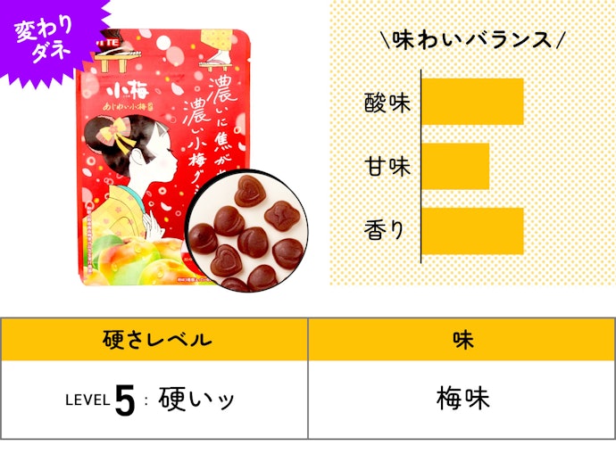 【35位】LOTTE「あじわい小梅グミ」(214円)/ 30g / 88kcal