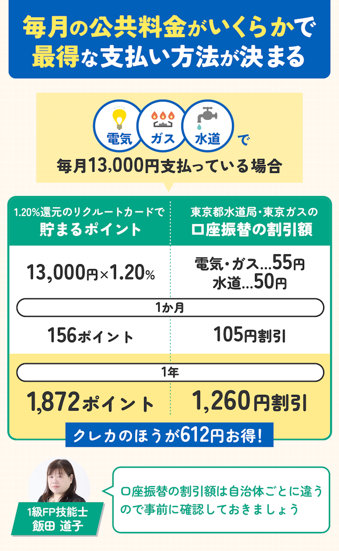 クレジットカードor口座振替?一番お得に公共料金を支払える方法を選ぼう