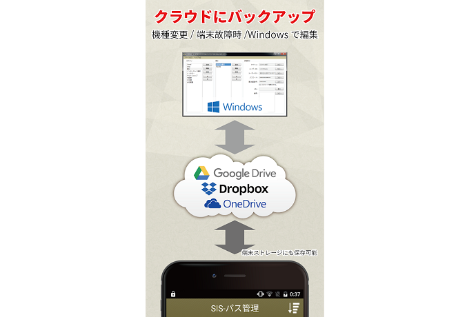 バックアップ機能付きなら万が一の故障や機種変更がスムーズ