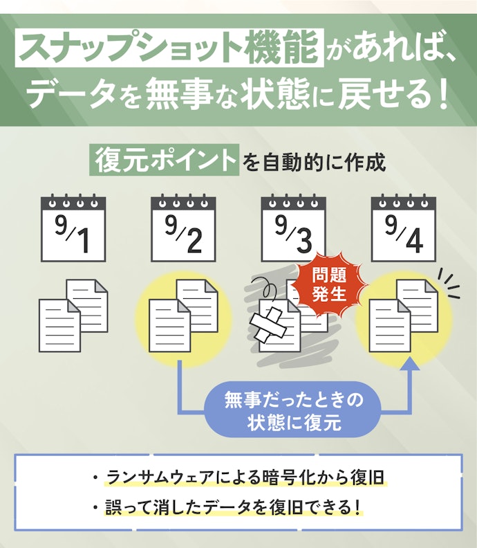 ランサムウェアやデータ障害に備えるならスナップショット対応のNASがおすすめ