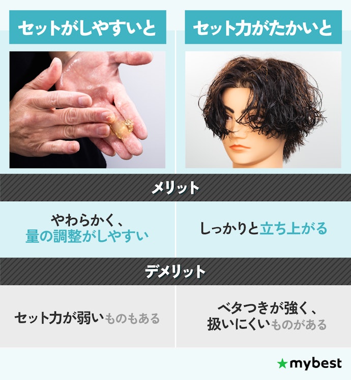 初心者はセットのしやすいものがおすすめ