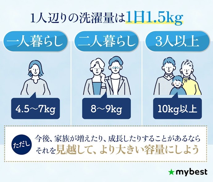 家族構成や洗濯頻度に合う容量を選ぼう