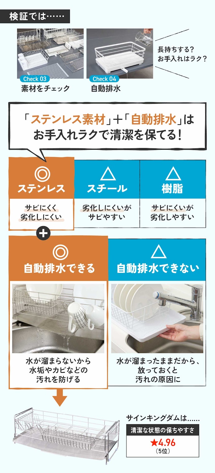 理由②:水捌けがいいから清潔!お手入れの手間も少ない!