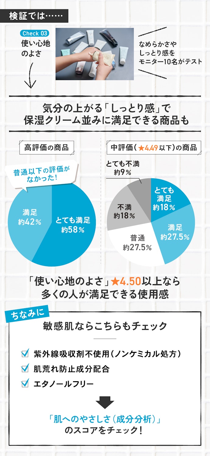 【ポイント②】毎朝快適に使うには、「使い心地のよさ」も見逃せない!