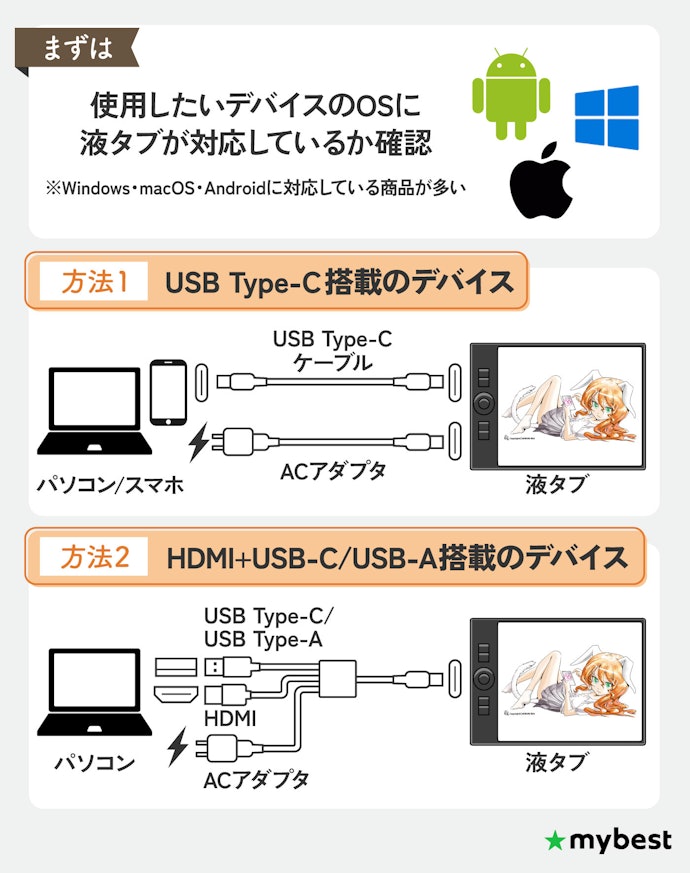 まずは、パソコンの接続方法をチェック