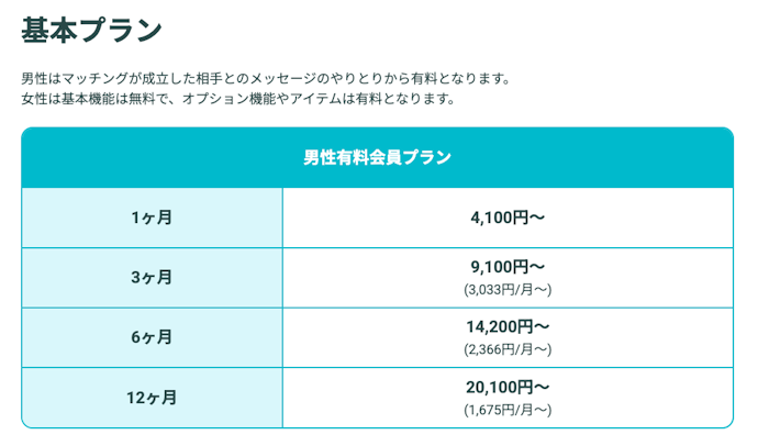 長期プラン契約で10〜30%も安くなる!おすすめは3か月プラン