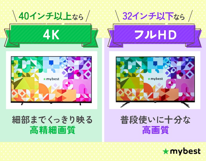 画質のよさを求めるなら解像度をチェック