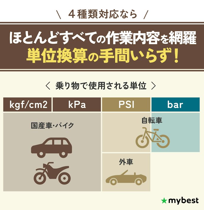 空気圧の単位は4種類。すべてに対応しているものがおすすめ