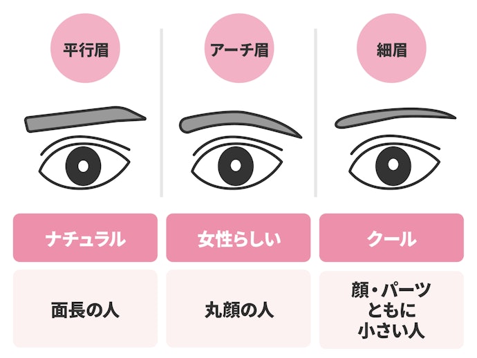 並行眉?アーチ型?細眉?なりたい印象に合わせてデザインを選ぼう