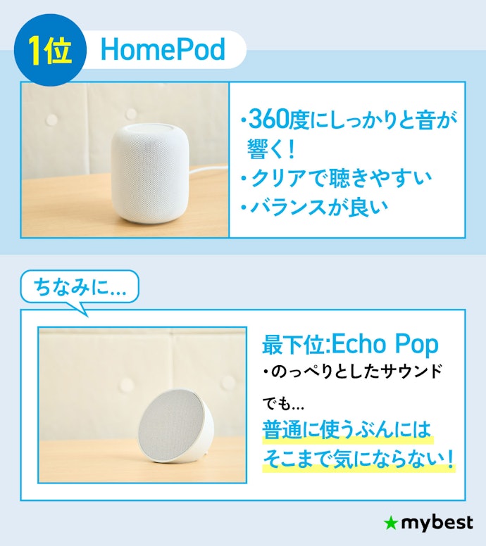 音質にこだわりたいならAppleのHomePodがおすすめ。聴き疲れしない自然なサウンドが魅力