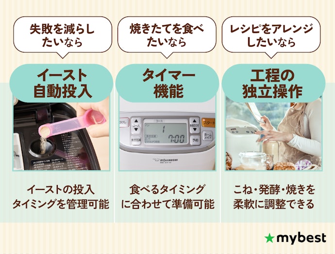 失敗なくパン作りをするために便利な機能付きのホームベーカリーを選ぼう