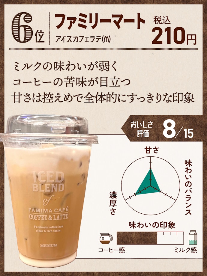 6位:ファミリーマート アイスカフェラテ(M)