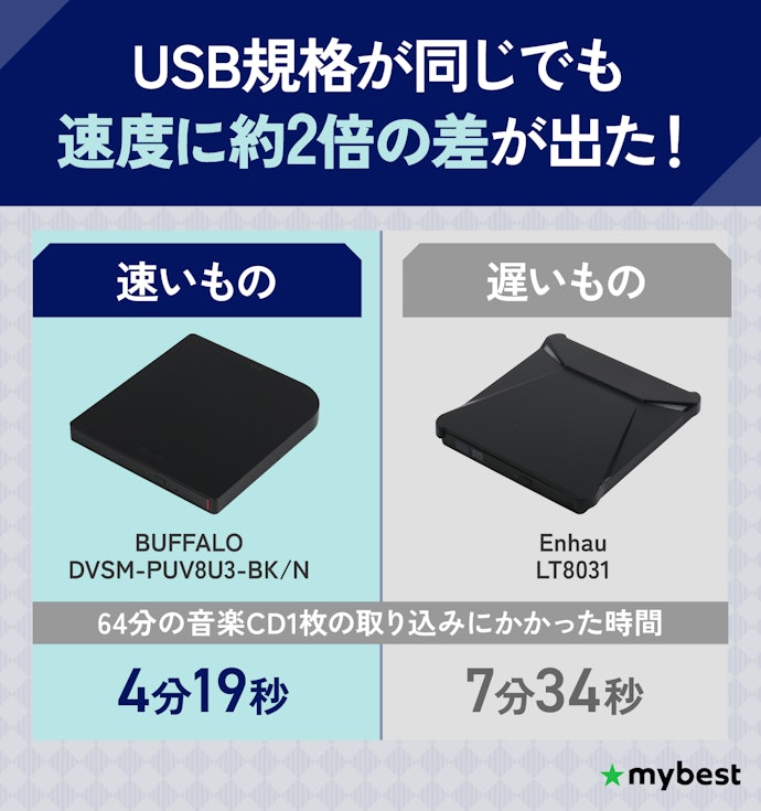取り込み速度が速いものを選ぼう!目安はCD1枚を5分以内に取り込めるもの