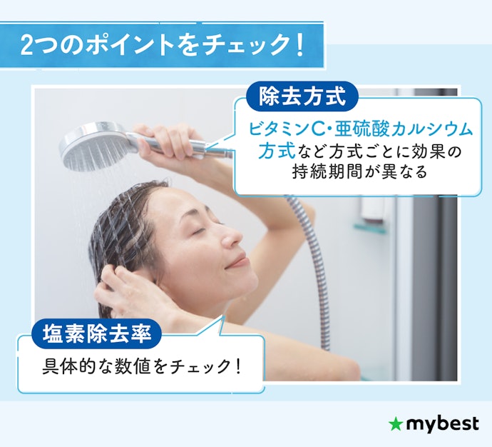 塩素除去方式と除去率をチェックしよう
