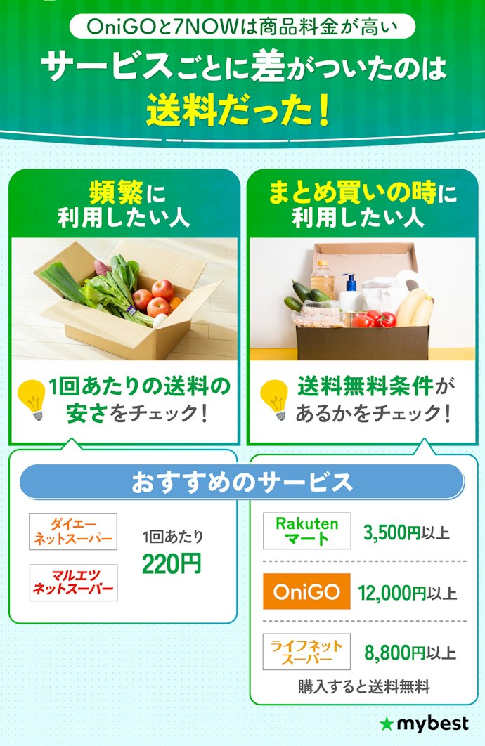 頻繁に利用したいなら1回あたりの送料、まとめて買うなら送料無料条件をチェック
