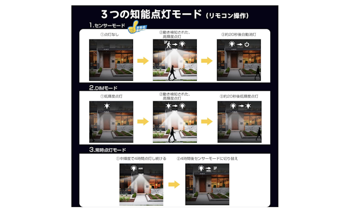 より便利に使用するための付加機能にも注目