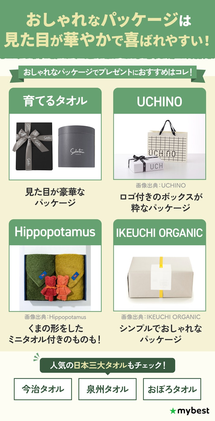 プレゼントするなら、人気ブランドやパッケージがおしゃれなものを選ぼう