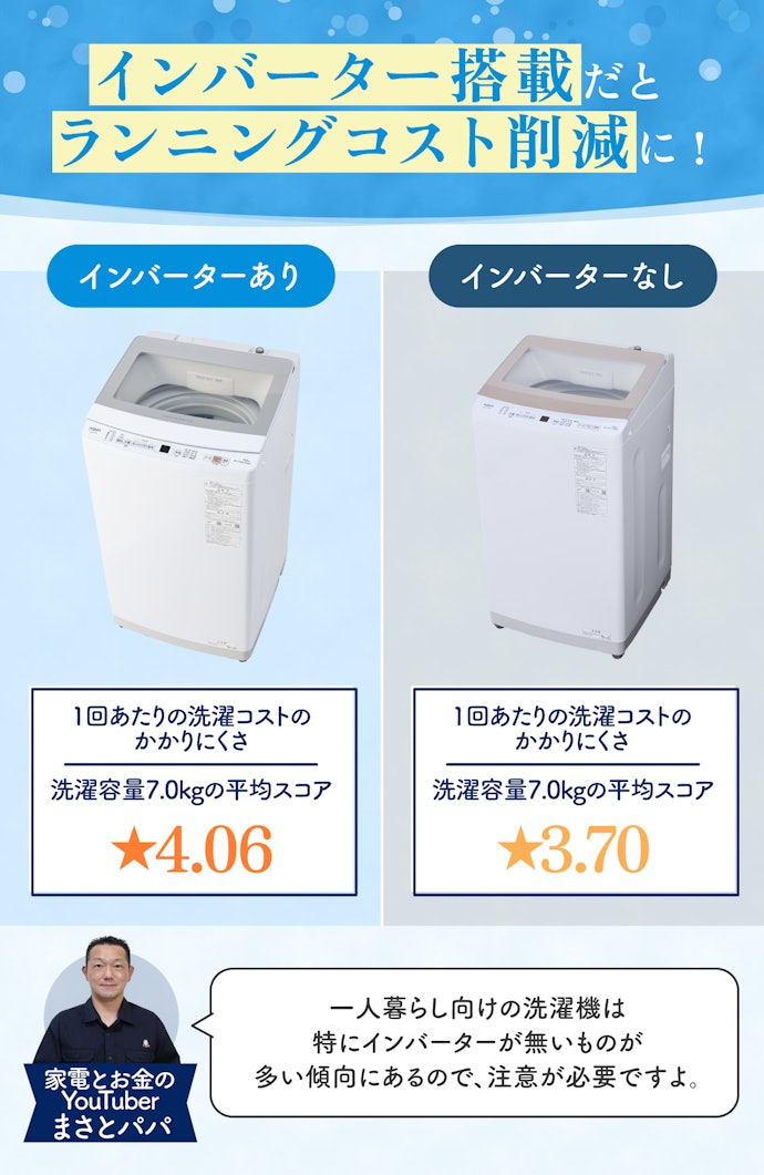 コストが気になるならインバーター搭載か確認