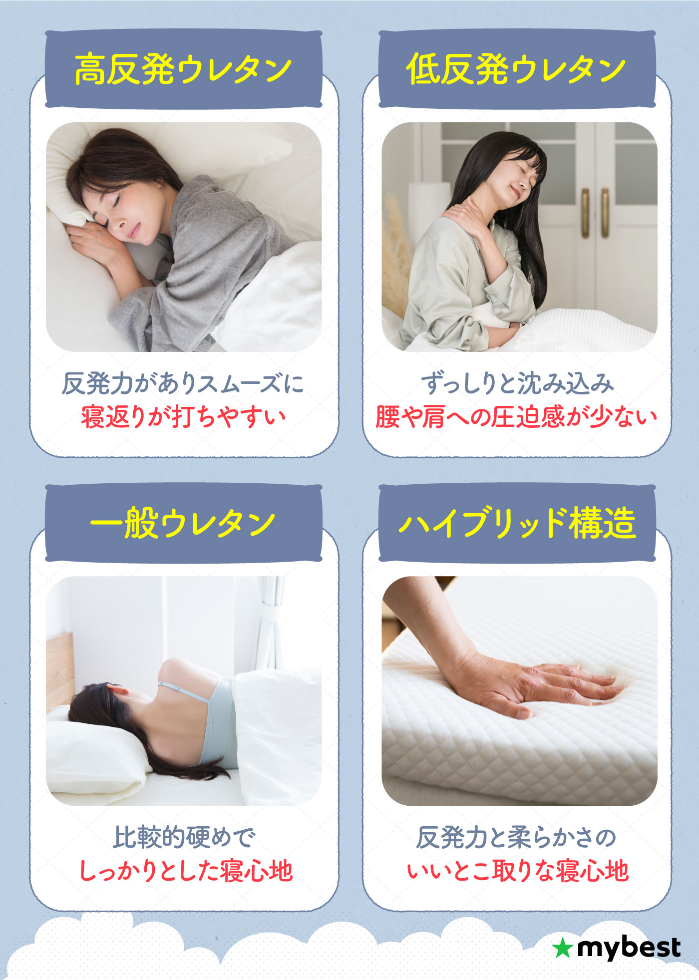 徹底比較】ウレタンマットレスのおすすめ人気ランキング【2026年7月 