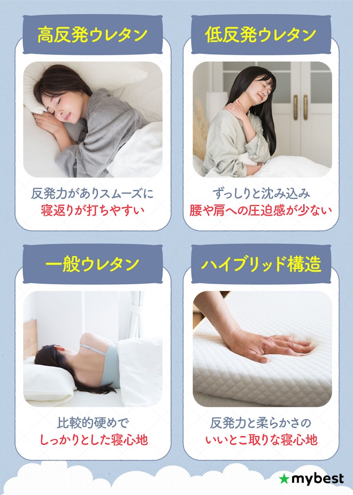 求める寝心地に合わせて素材を選ぼう