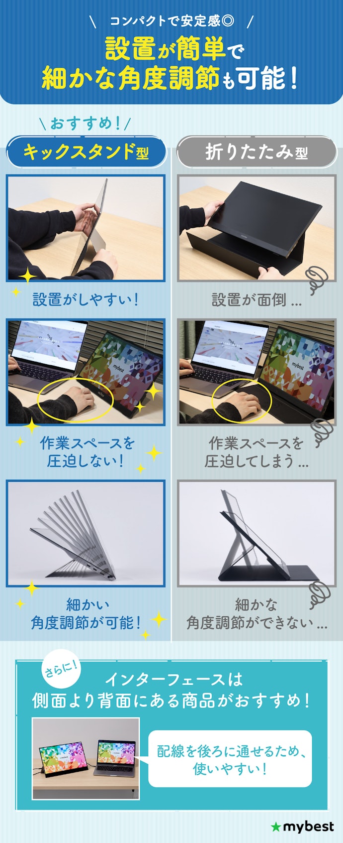 モバイルモニターのスタンドの形状は、キックスタンド型がおすすめ