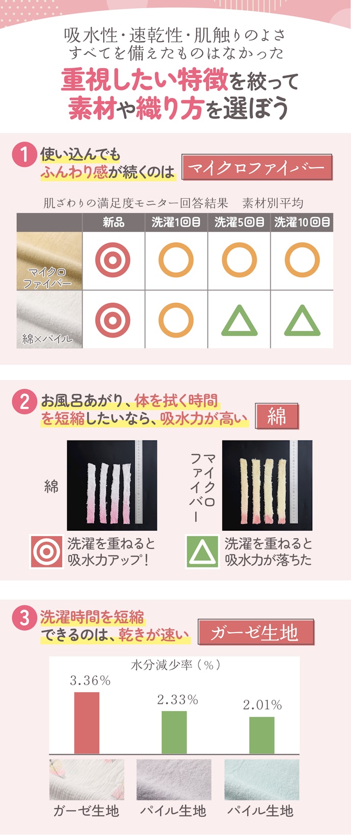 素材や織り方によって、得られる長所は異なる