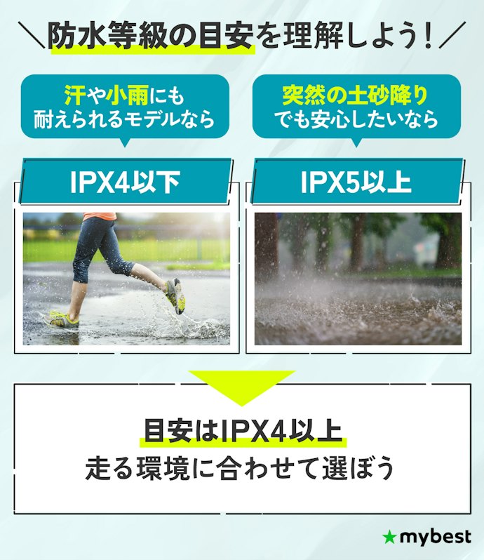 雨の日のランニングや汗をかきやすいなら、防水性能はIPX5以上がおすすめ