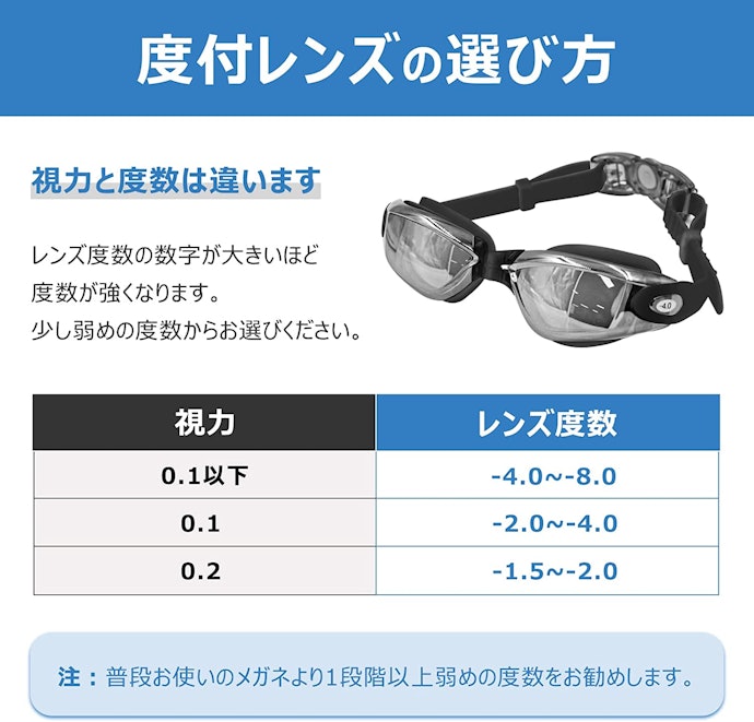 視力の低い人は度付きを選択しよう