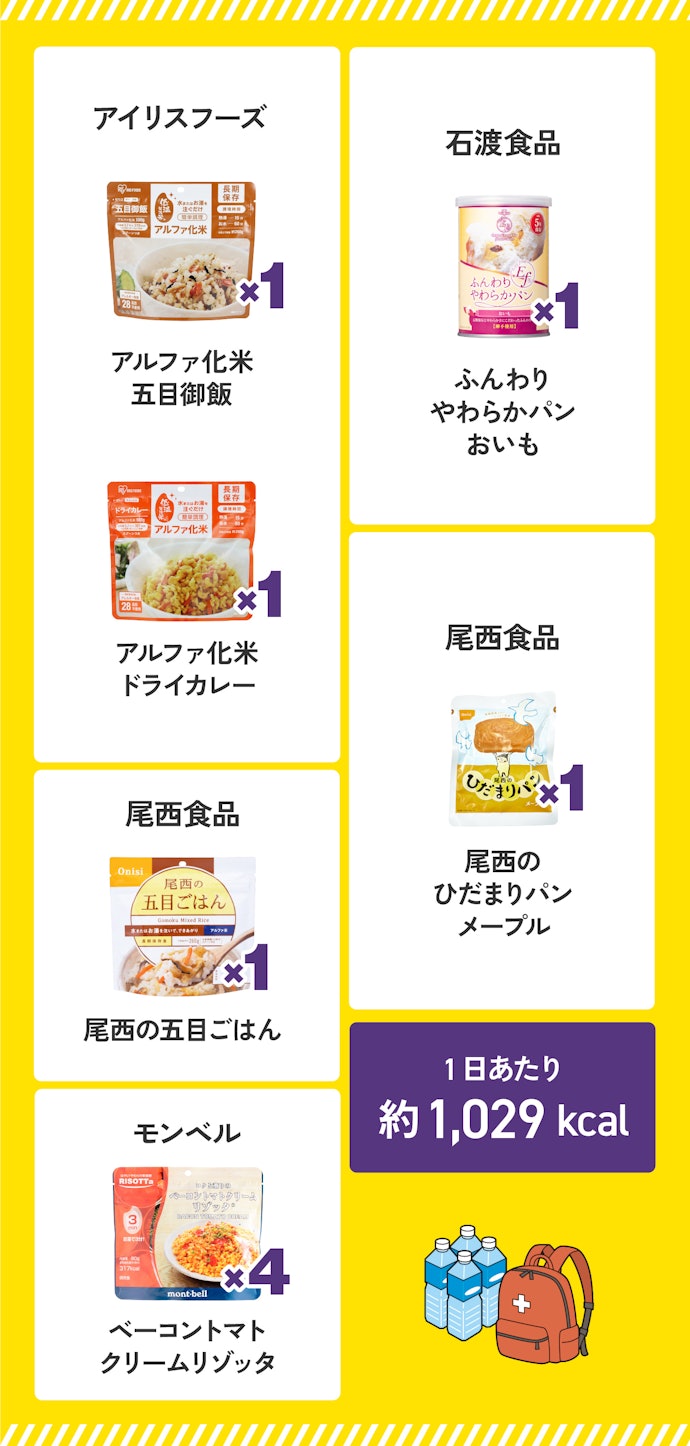 【予算 6,000円】味のクオリティ重視!グルメセット