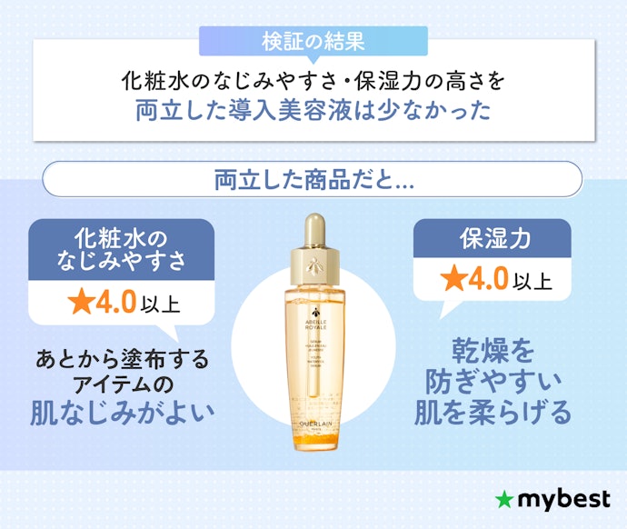 化粧水のなじみやすさと保湿力のバランスがとれた導入美容液がおすすめ