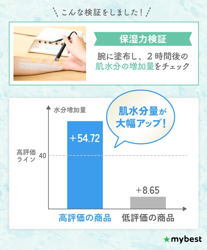 保湿力に差があった!高保湿な頭皮ケアローションを選ぼう