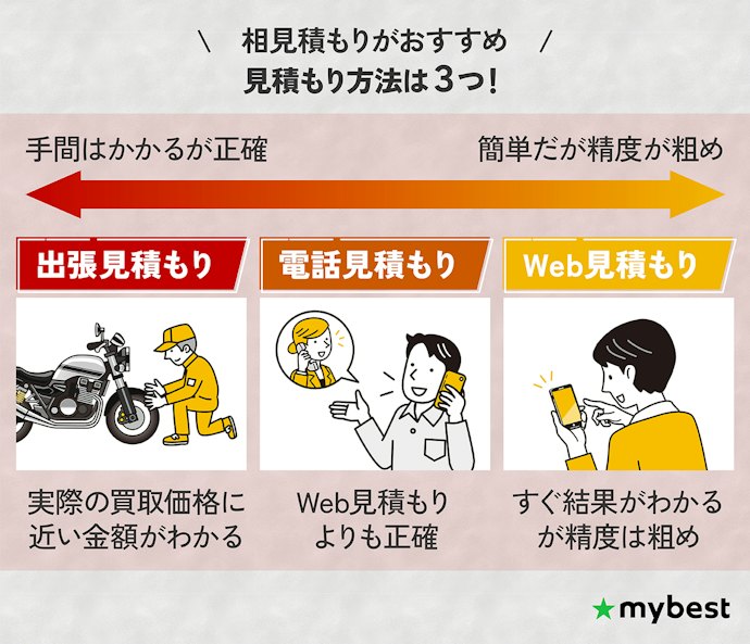 バイクの高価買取のために複数業者で相見積もりしよう