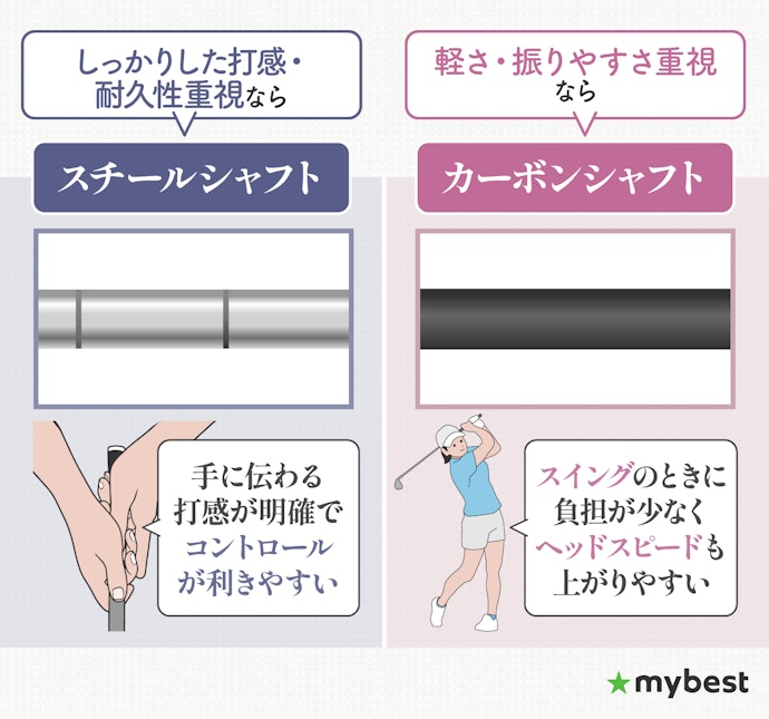 シャフト素材で選ぼう