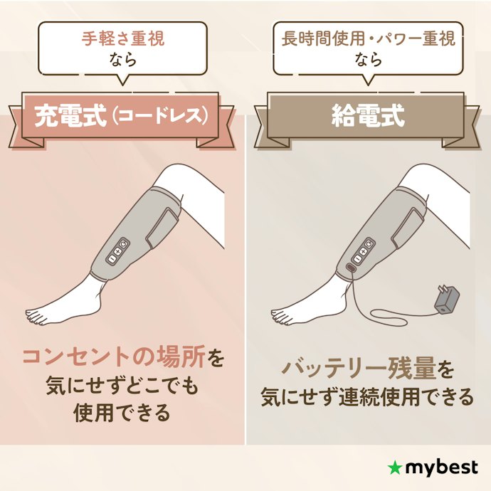 電源タイプを要チェック